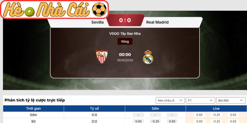 Kèo châu Á trận Sevilla vs Real Madrid (00:00 18-05, La Liga)
