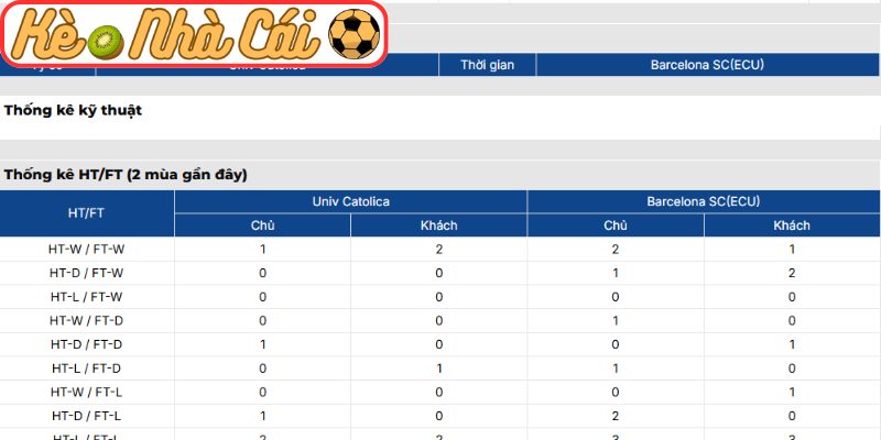 Soi kèo trận đấu Univ. Catolica vs Barcelona SC(ECU) (07:30 22-05, Copa Libertadores) 4 Thông tin lực lượng Univ. Catolica vs Barcelona SC(ECU) (07:30 22-05, Copa Libertadores)
