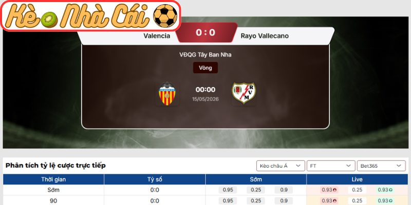 Soi kèo trận đấu Valencia vs Rayo Vallecano (00:00 15-05, La Liga) 3 Kèo châu Á trận Valencia vs Rayo Vallecano (00:00 15-05, La Liga)